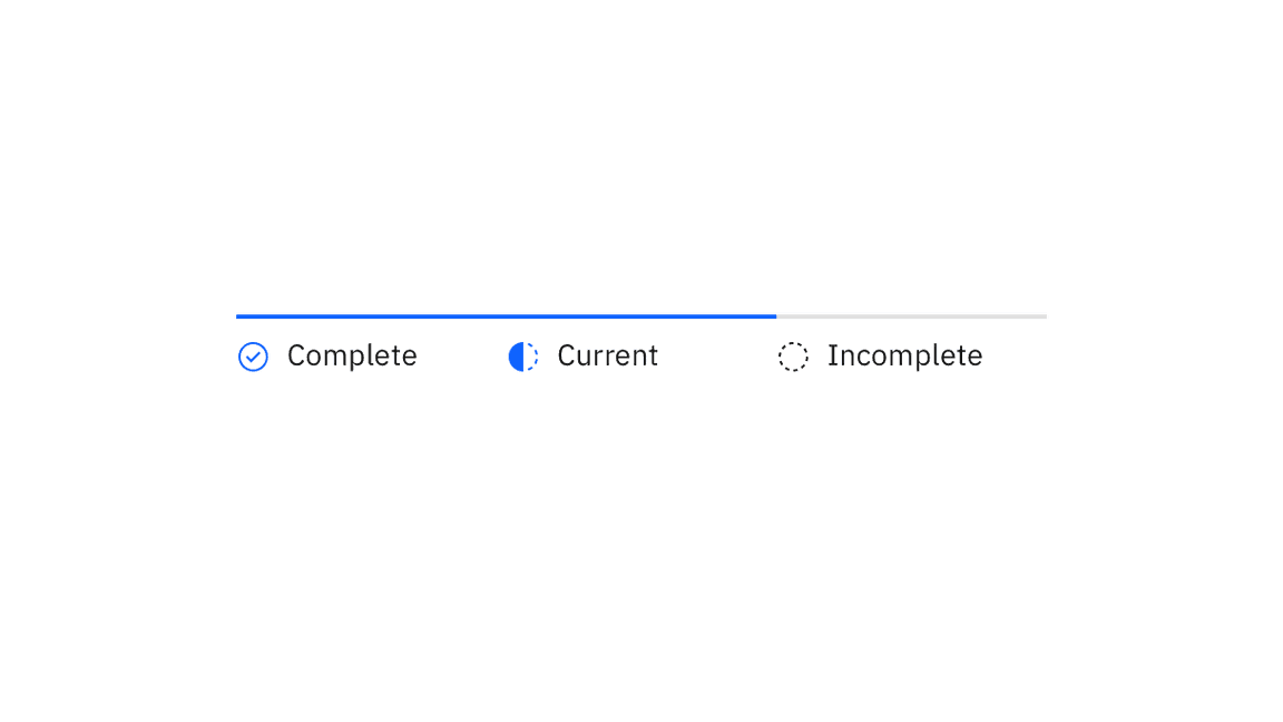 Examples of current, completed, and future steps for progress indicator